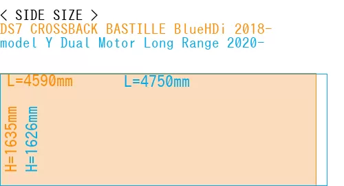 #DS7 CROSSBACK BASTILLE BlueHDi 2018- + model Y Dual Motor Long Range 2020-